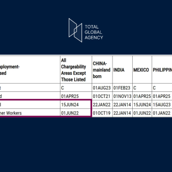 VISA BULLETIN THÁNG 11/2026 GHI NHẬN EB-3 TIẾN LỊCH